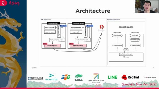 oslo.metrics -- Monitoring OpenStack RPC Calls - Ching Kuo