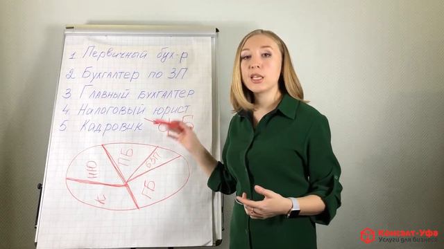 Почему бухгалтеру нельзя отвечать на Требование?