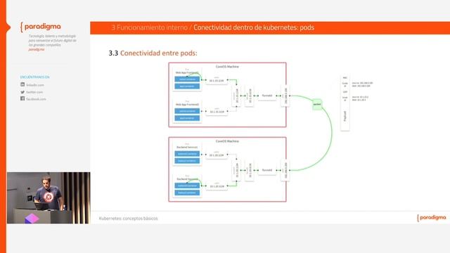 Paradigma Digital - Kubernetes en Campus Madrid