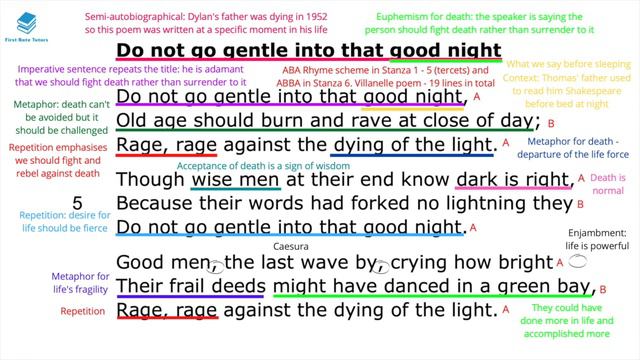 'Do Not Go Gentle Into That Good Night' IGCSE Summary and Analysis
