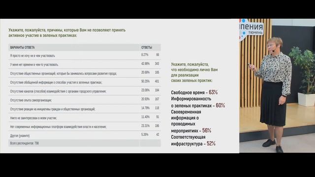 Лекция: «Зелёные практики в Тюмени: исследования и оценка перспектив»