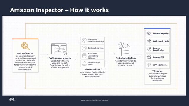 New AWS security services for container threat detection - AWS Online Tech Talks