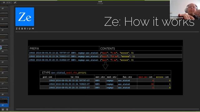 Machine Learning for k8s Logs and Metrics