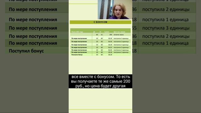 ФСБУ 5. Учет запасов. Часть 3 (часть 6)