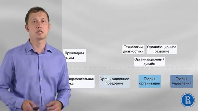 Теория организации. Введение