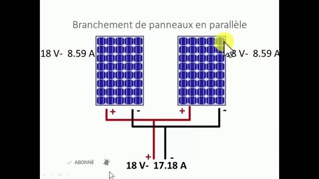 #2 Les Energie De Secours... Formation 17&24 Avril