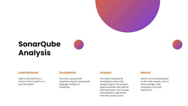 Understanding the Basics of Continuous Code Quality Inspection and Analysis | SonarQube
