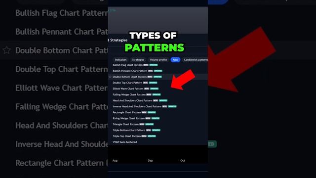 How to Automatically Find Chart Patterns