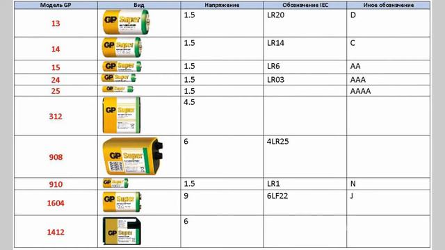 GP battery marking