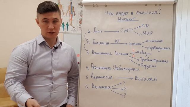 Инсульт. Что происходит с пациентом в больнице? Заведующий отделением МЦР Василий Купрейчик