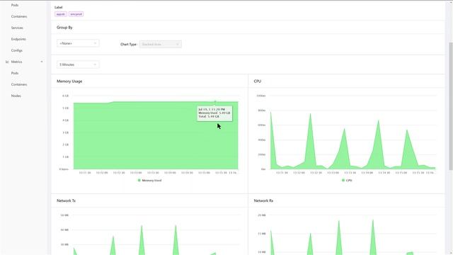 Dripstat Kubernetes Monitoring