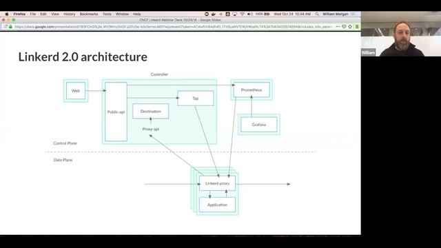 Webinar: Debugging and Monitoring your Kubernetes Services with Linkerd 2.0