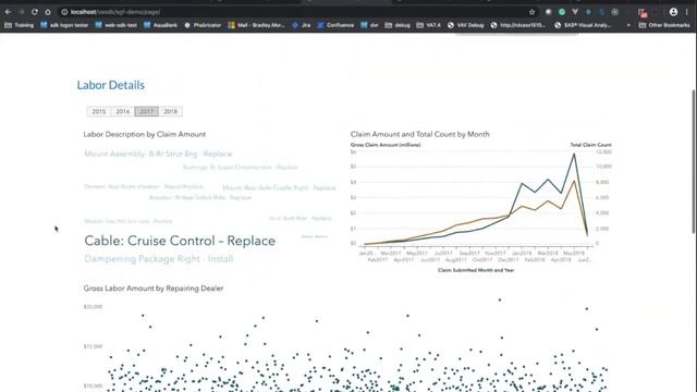 SAS Visual Analytics SDK: Embed SAS Visual Analytics Insights in Your Web Pages and Web Apps