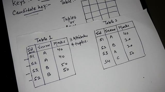 Candidate Key in DBMS (Candidate key, Primary Key, Foreign Key, Alternate Key, Super Key)