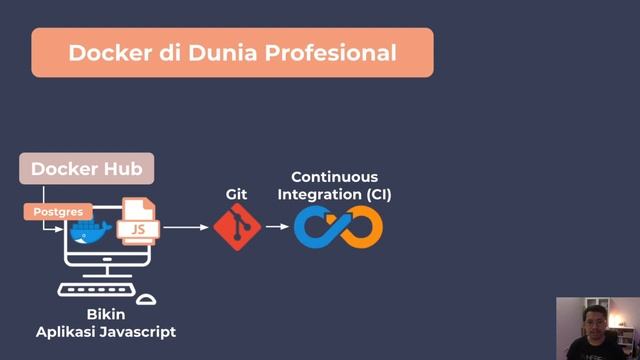 Alur Pembuatan Aplikasi dengan Docker di Dunia Profesional | Belajar Docker untuk Pemula 7