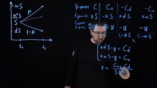 4.5 Расчет опциона. Одношаговая биномиальная модель. | курс Finmath for Fintech