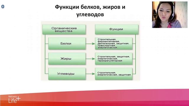 Онлайн марафон стройности 2