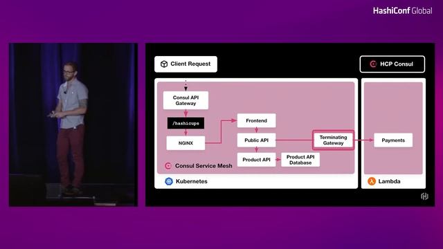 Consul Learn Lab: Deploy Resilient Applications with Service Mesh and AWS Lambda