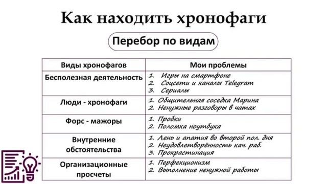 Что такое Хронофаги и  как с ними бороться.