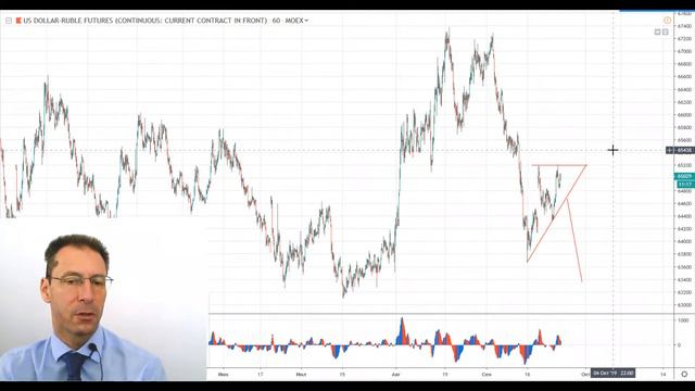 26 09 19 Технический анализ инструментов Мосбиржи