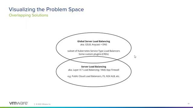 3.1 - The Problem Space