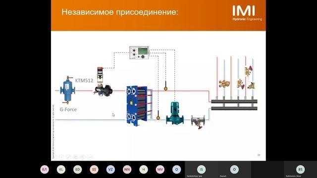 Вебинар. Тепловые пункты