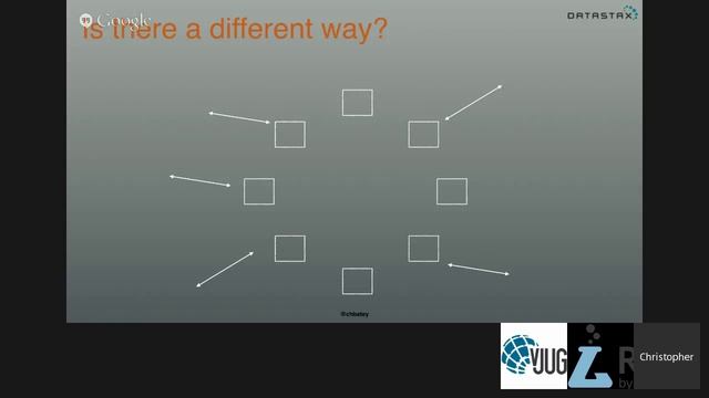 So why would I use a distributed database like Apache Cassandra?