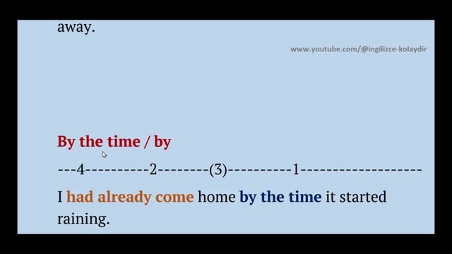 İngilizce B1 Seviye -Past Perfect Tense / Konu Anlatımı Videosu No. 1