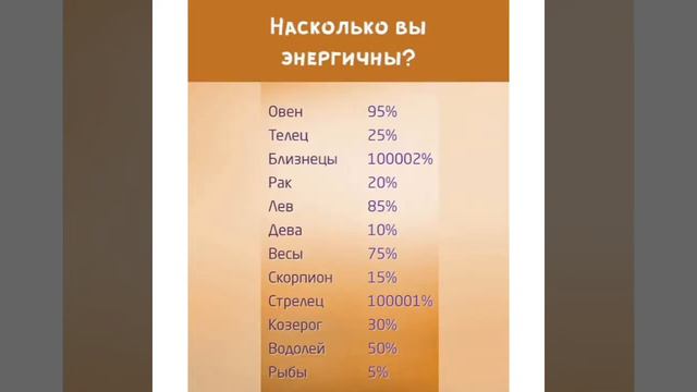 ЗНАКИ ЗОДИАКА 3 ЧАСТЬ!!!