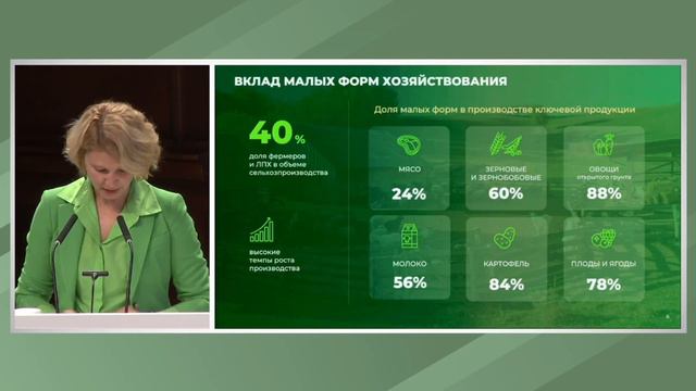 Оксана Лут о вкладе фермеров в достижения агропрома