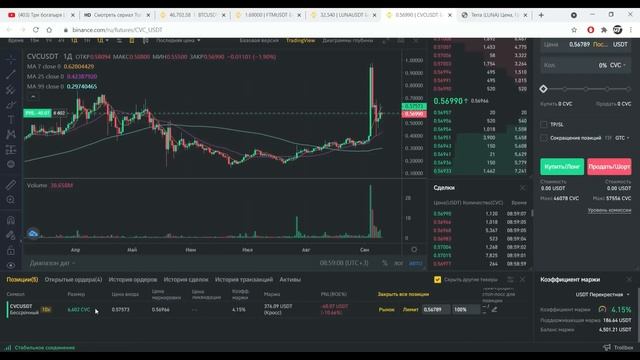 Как торговать на БИНАНС ФЬЮЧЕРСЫ - (Стратегия МТ)