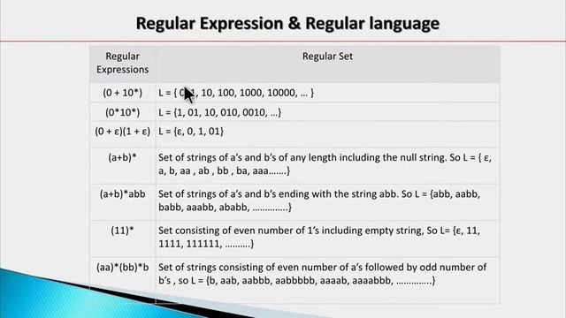 Finite State Machine, Regular Expressions and Lexical Analysis
