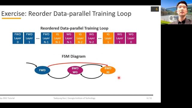 ASTRA-sim Tutorial | MLSys 2022 | Part 4-4: Exercise 4