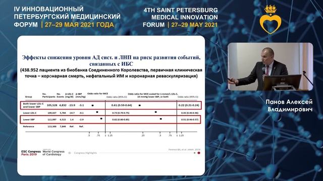 25 Сателлитный симпозиум «Панельная дискуссия “Пациент в эпицентре кардиометаболического континуума