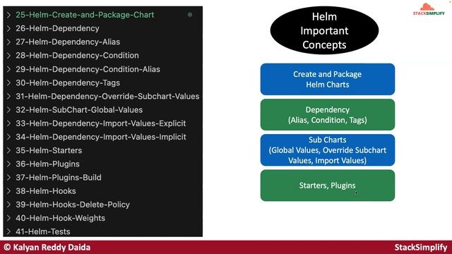 Helm Masterclass: 50 Practical Demos for Kubernetes DevOps