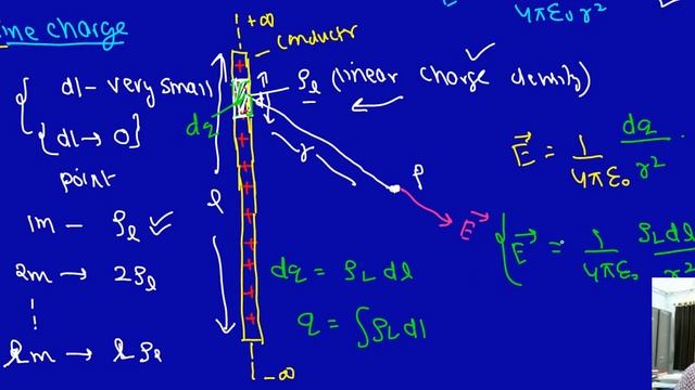 L-1.9 I GATE I EMFT  I Diffferent Charge distributions