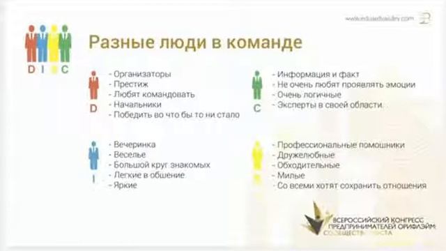 Всероссийский конгресс предпринимателей ORIFLAME 2017. Наталия и Эдуард Васильевы