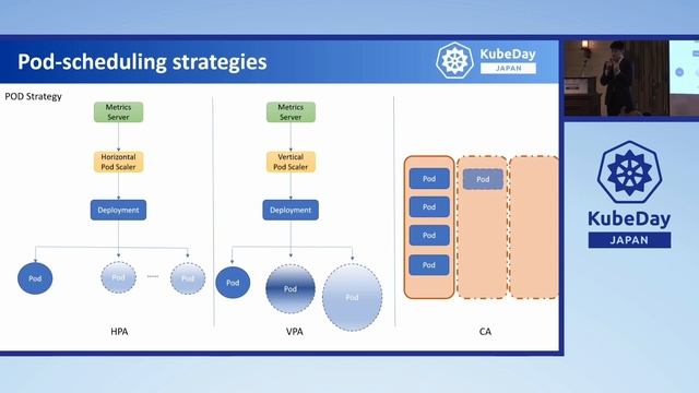 Migrating 5G Core to the Edge, Wisely and Confidently with Kubernetes - Marco Antonio Gonzalez Orti