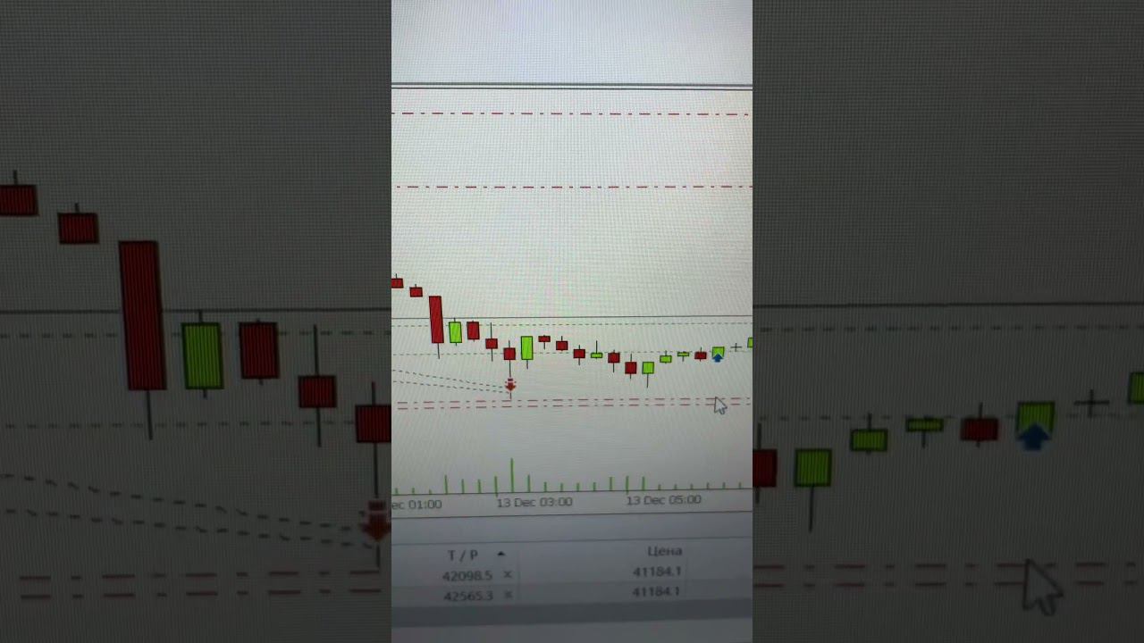 Обоснование сделки в лонг.