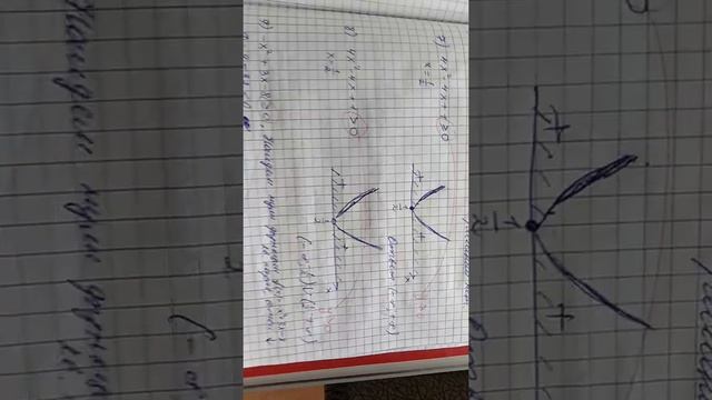 Решение квадратных неравенств 2