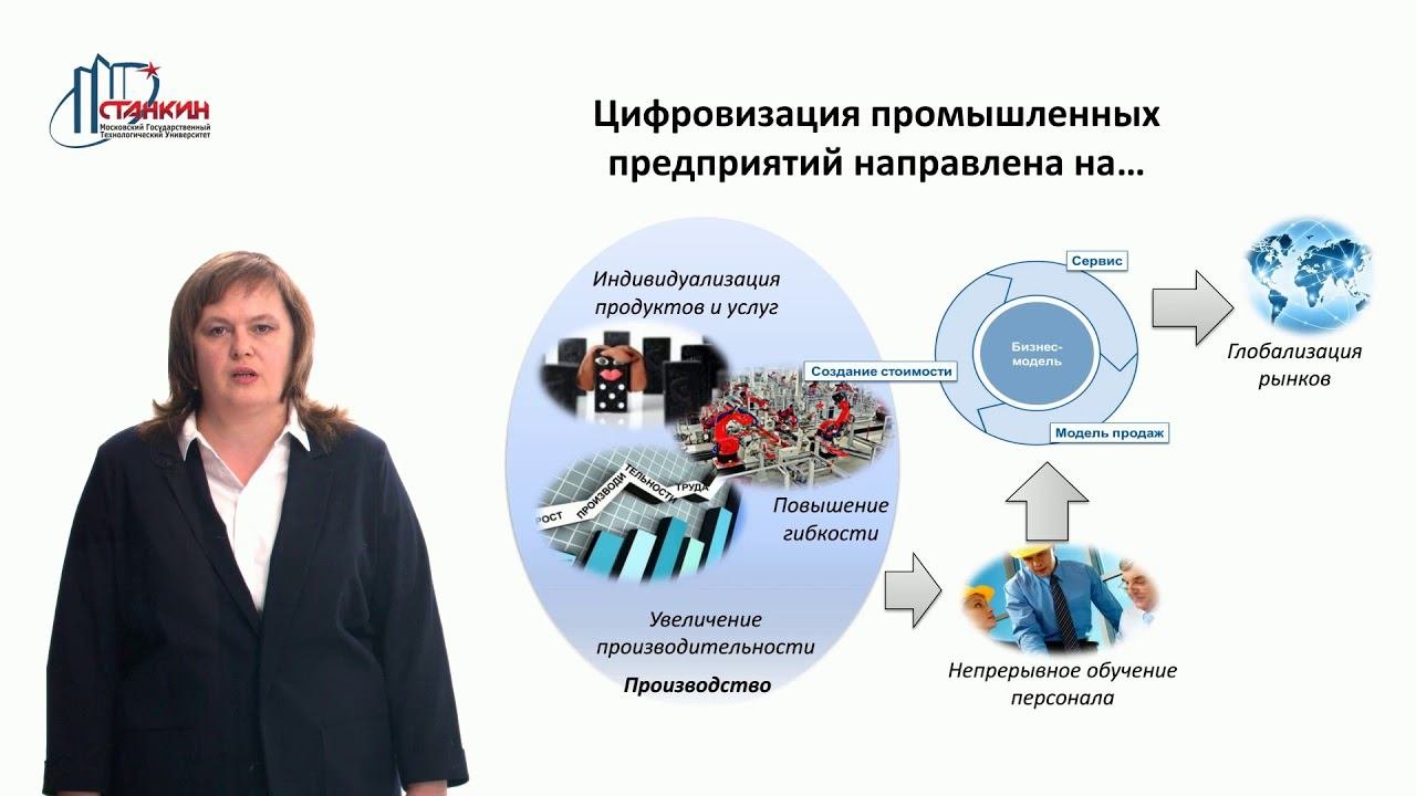 Промышленность 4 0 Лекция 1