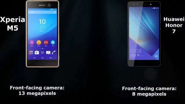 Sony Xperia M5 Vs Huawei Honor 7 - Quick Look