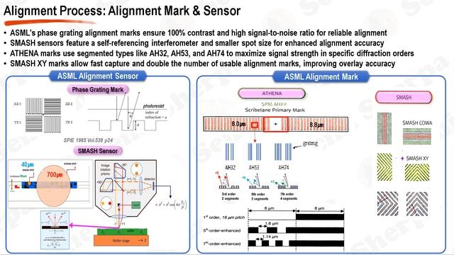 [Photolithography Part3] Alignment & Overlay