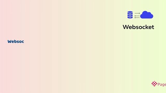 What is an API | Four Different API | SOAP API | RPC API | Websocket API | REST API