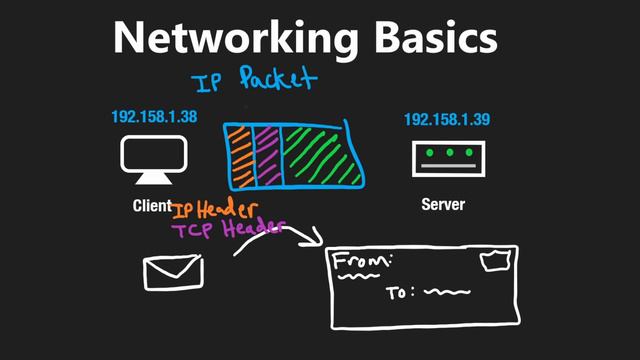 03 - Networking Basics (RU)