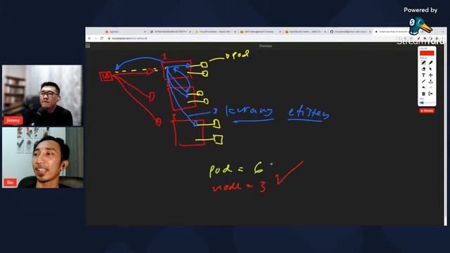 ?? #2 Kubernetes on Amazon Lightsail