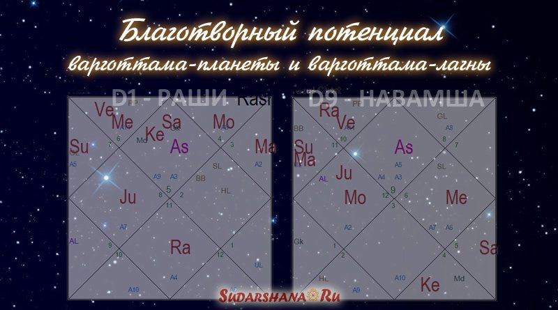 Навамша Школа Ведической Астрологии