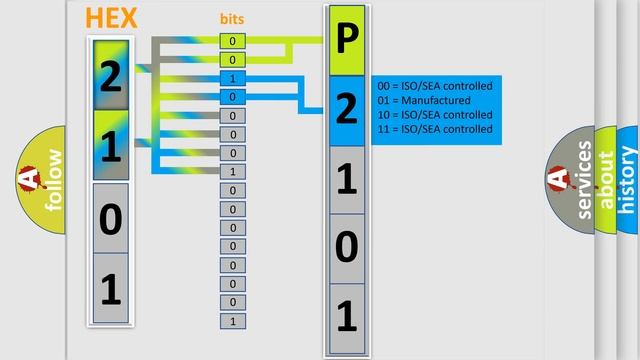 DTC Mitsubishi P2101 Short Explanation