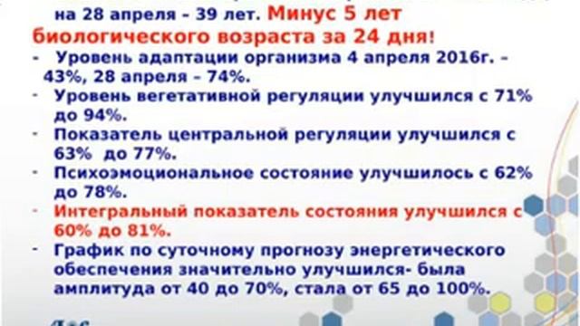 ПРО ТФ  /Супер  результаты за 24 дня у Надежды Кутузовой