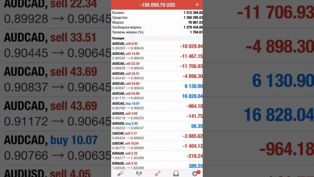 Управление настройками робота, просадка, риски